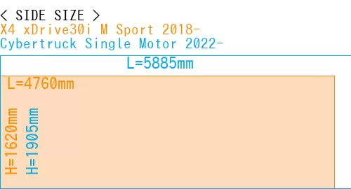 #X4 xDrive30i M Sport 2018- + Cybertruck Single Motor 2022-